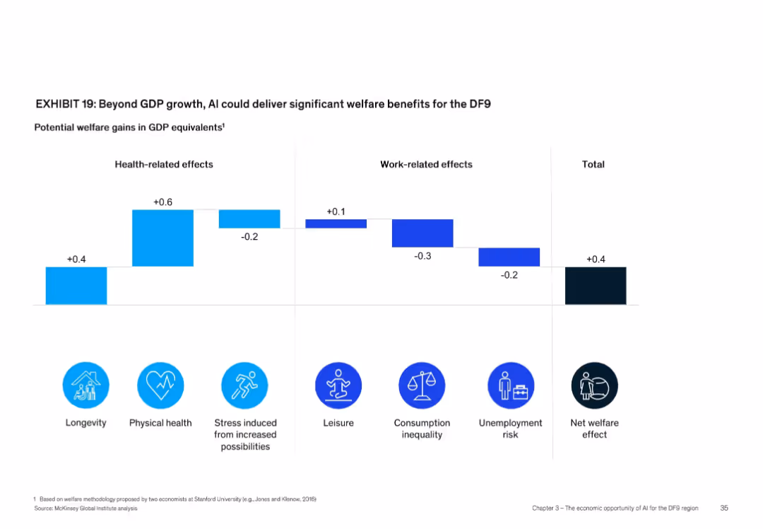 How nine digital frontrunners can lead on AI in Europe