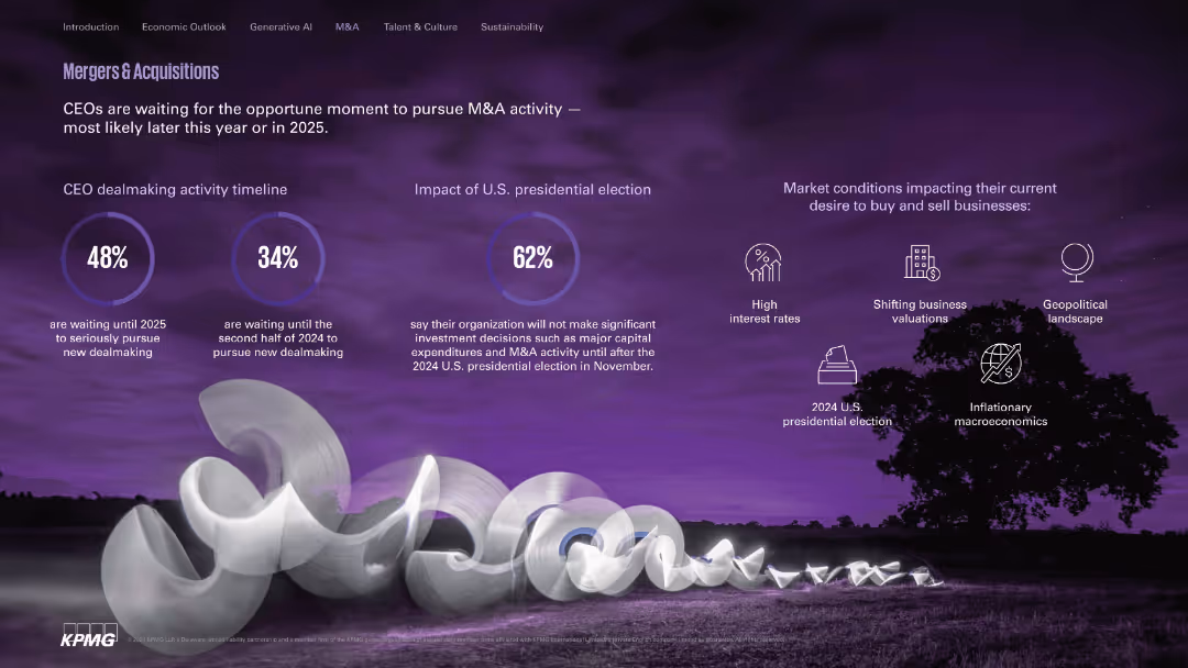 2024 U.S. CEO Outlook Pulse Survey