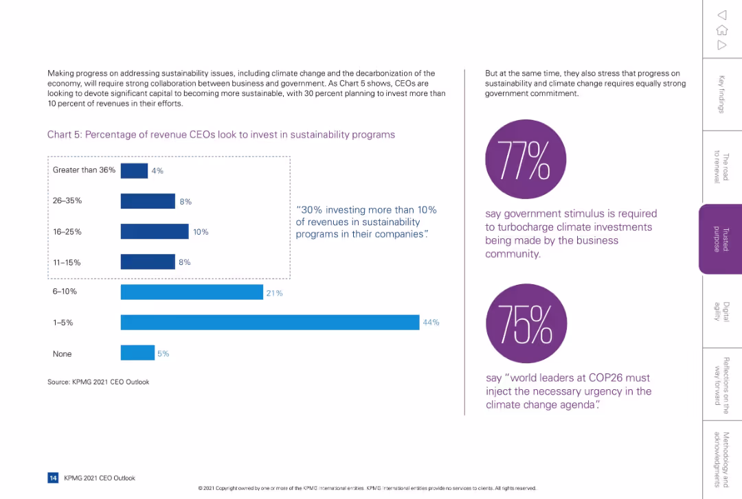KPMG 2021 CEO Outlook
