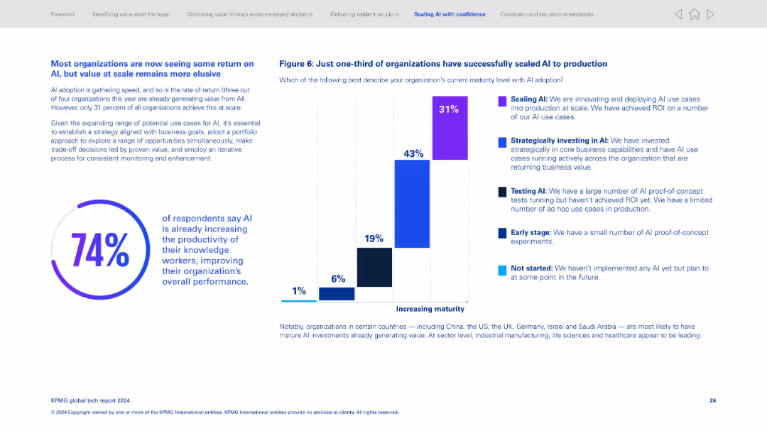 KPMG global tech report 2024