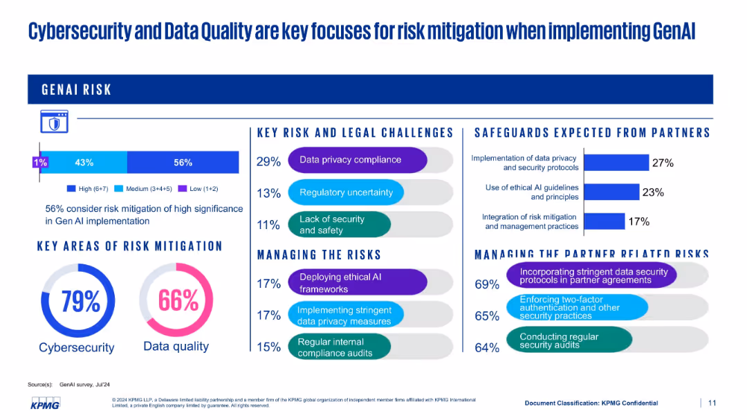 GenAI Survey –2024 Key insights