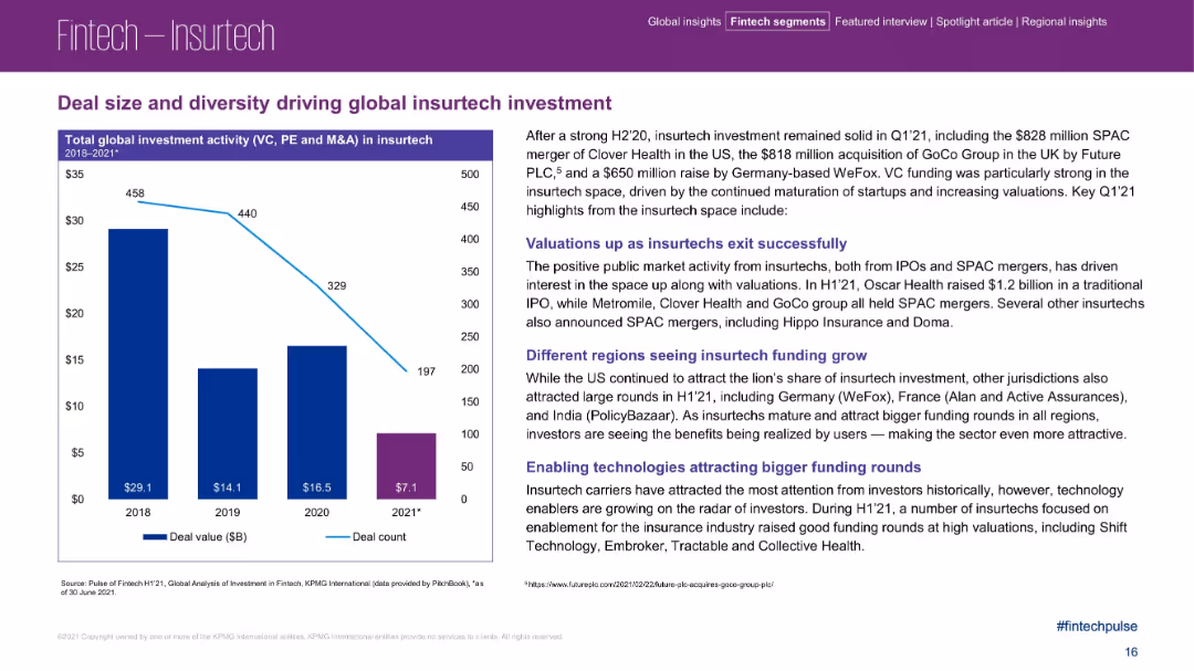 Pulse of Fintech H1’21