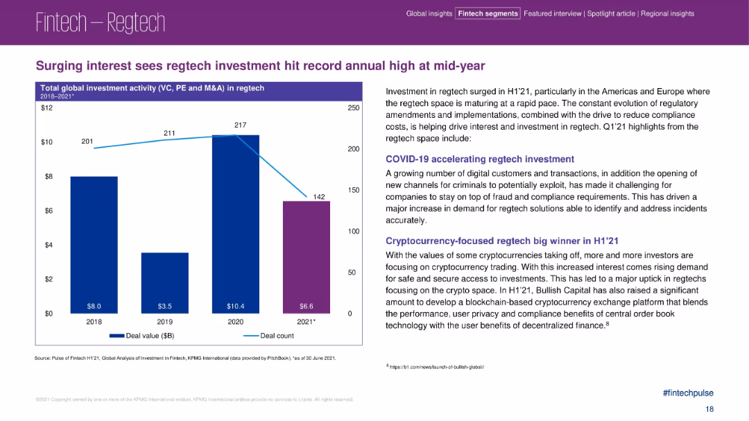 Pulse of Fintech H1’21