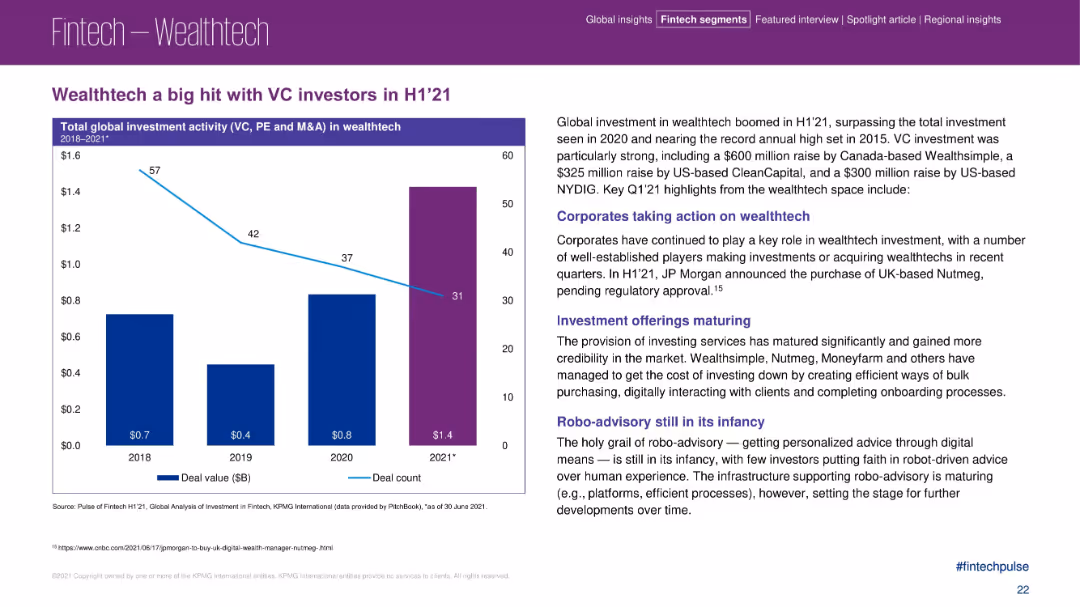 Pulse of Fintech H1’21