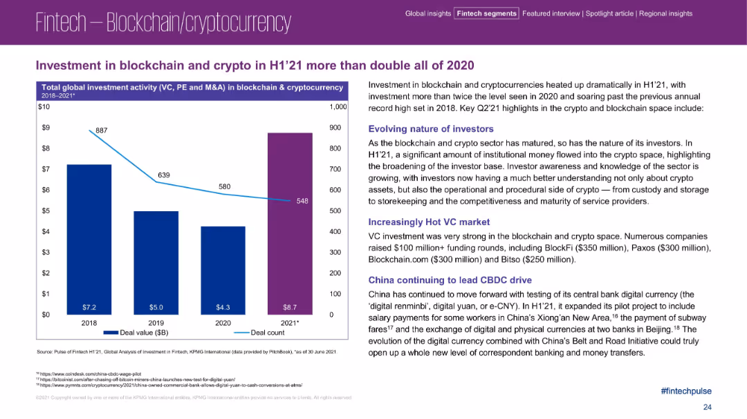 Pulse of Fintech H1’21