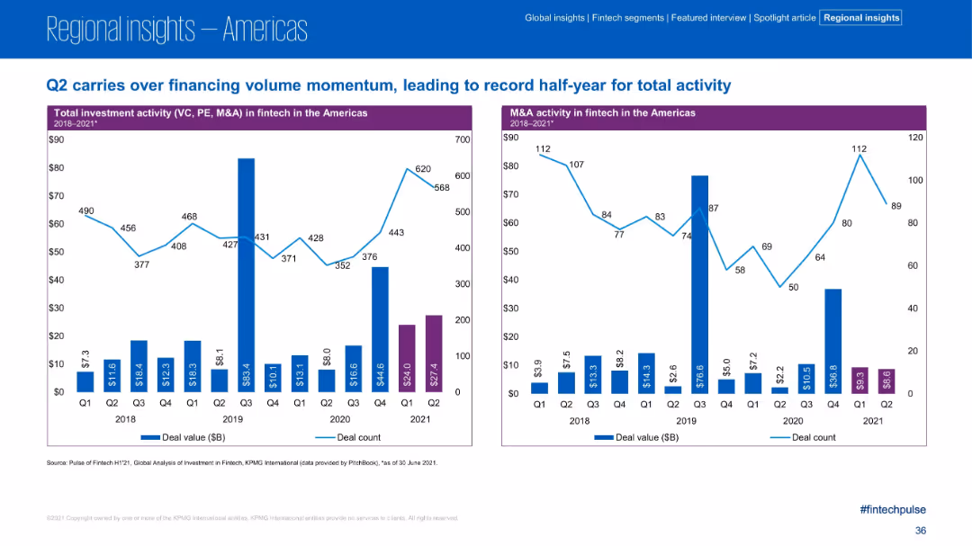 Pulse of Fintech H1’21