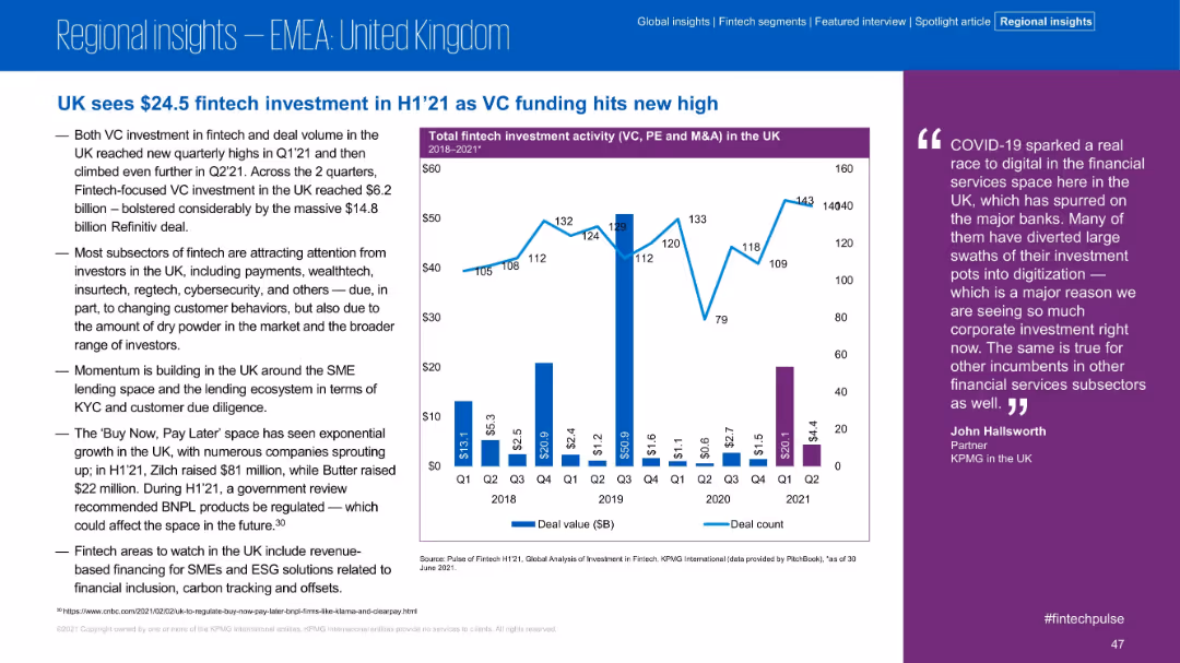 Pulse of Fintech H1’21
