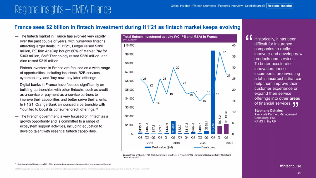 Pulse of Fintech H1’21