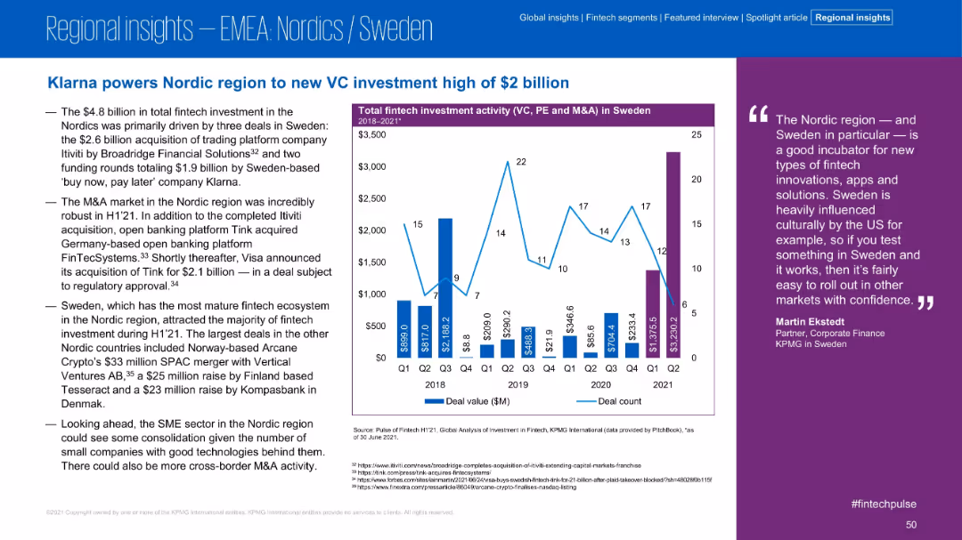 Pulse of Fintech H1’21