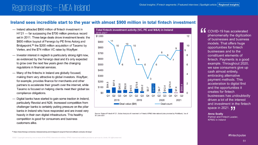 Pulse of Fintech H1’21