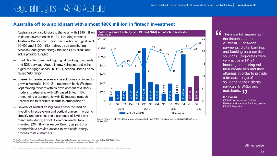 Pulse of Fintech H1’21