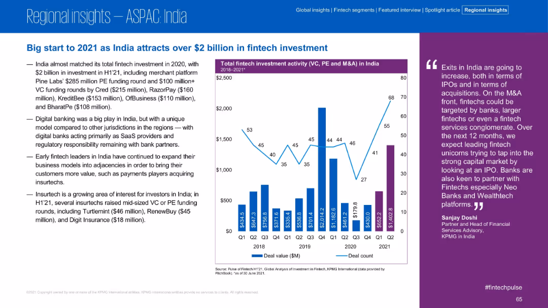 Pulse of Fintech H1’21