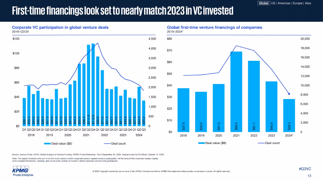 Venture Pulse Q3 2024