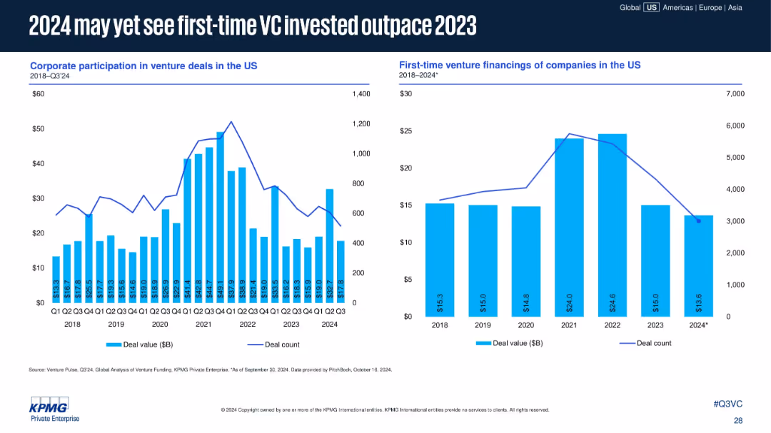 Venture Pulse Q3 2024