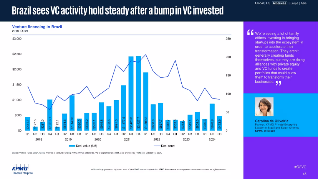 Venture Pulse Q3 2024