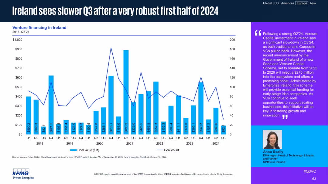 Venture Pulse Q3 2024