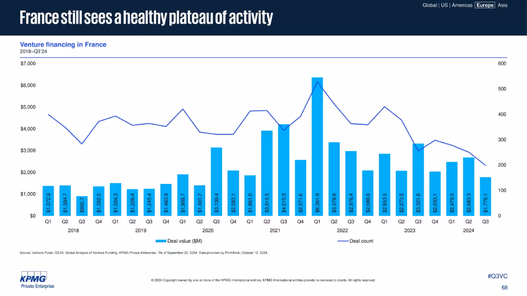 Venture Pulse Q3 2024