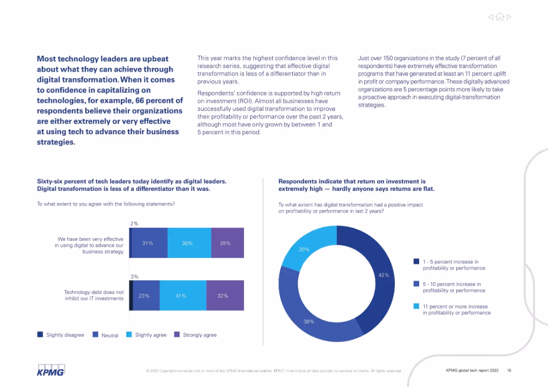 Most technology leaders are upbeat about digital transformation