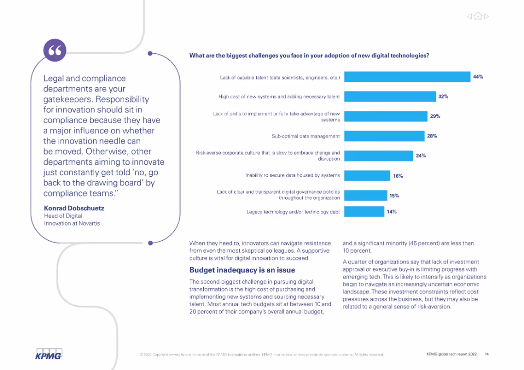 KPMG global tech report 2022