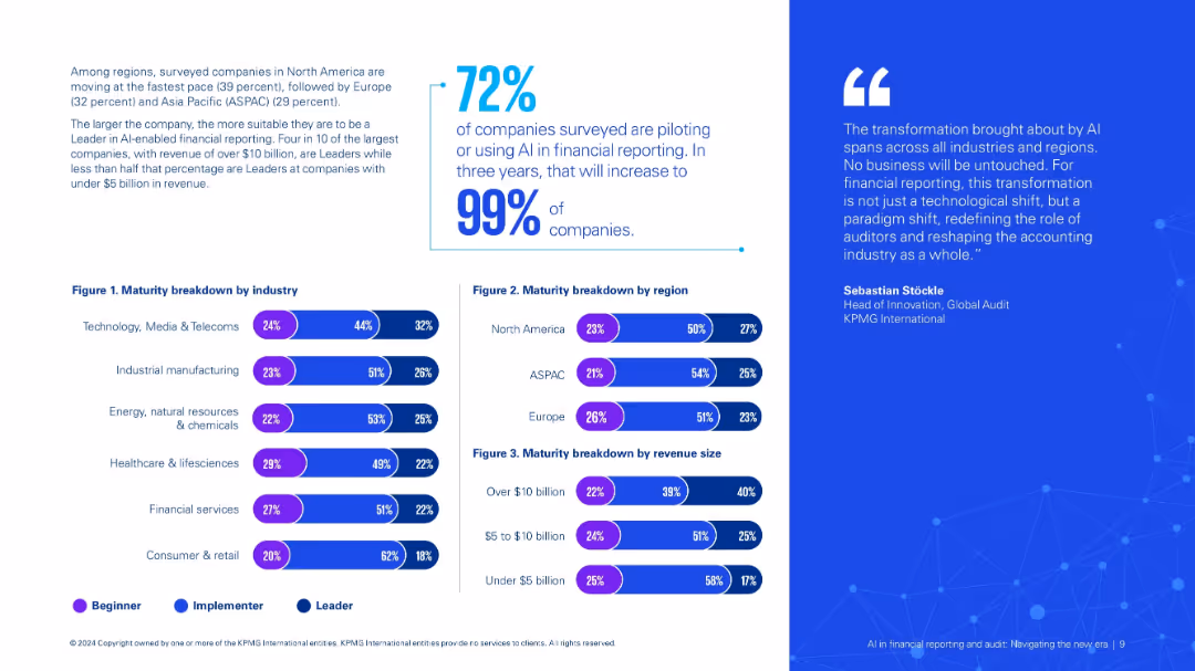 AI infinancial reporting and audit: Navigating the new era