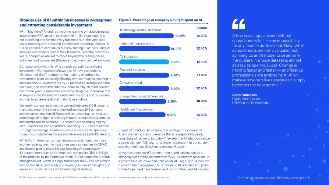 AI infinancial reporting and audit: Navigating the new era