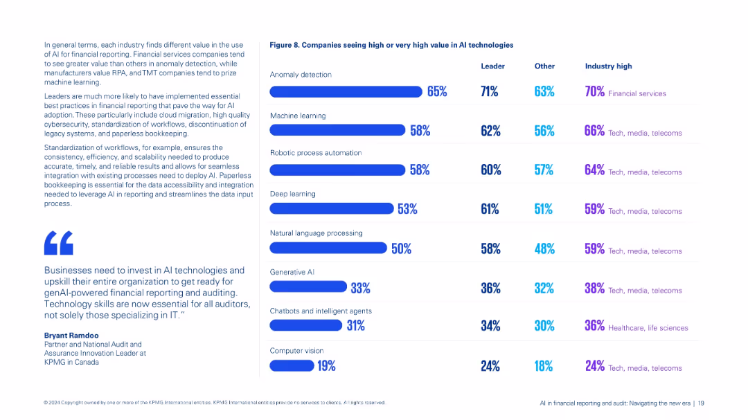 AI infinancial reporting and audit: Navigating the new era