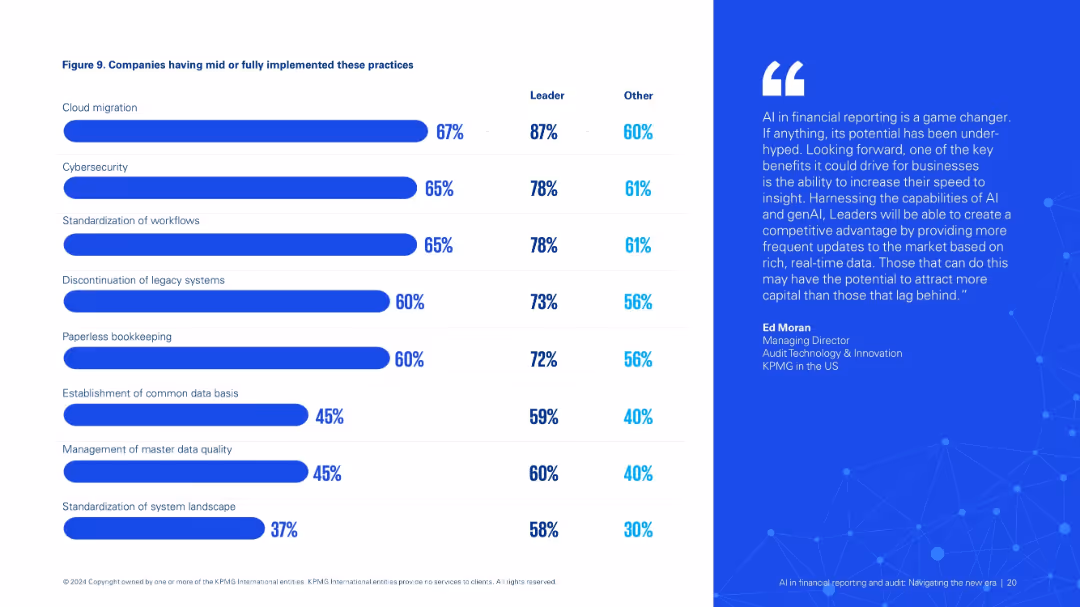 AI infinancial reporting and audit: Navigating the new era