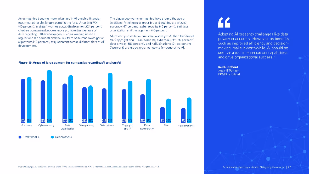 AI infinancial reporting and audit: Navigating the new era