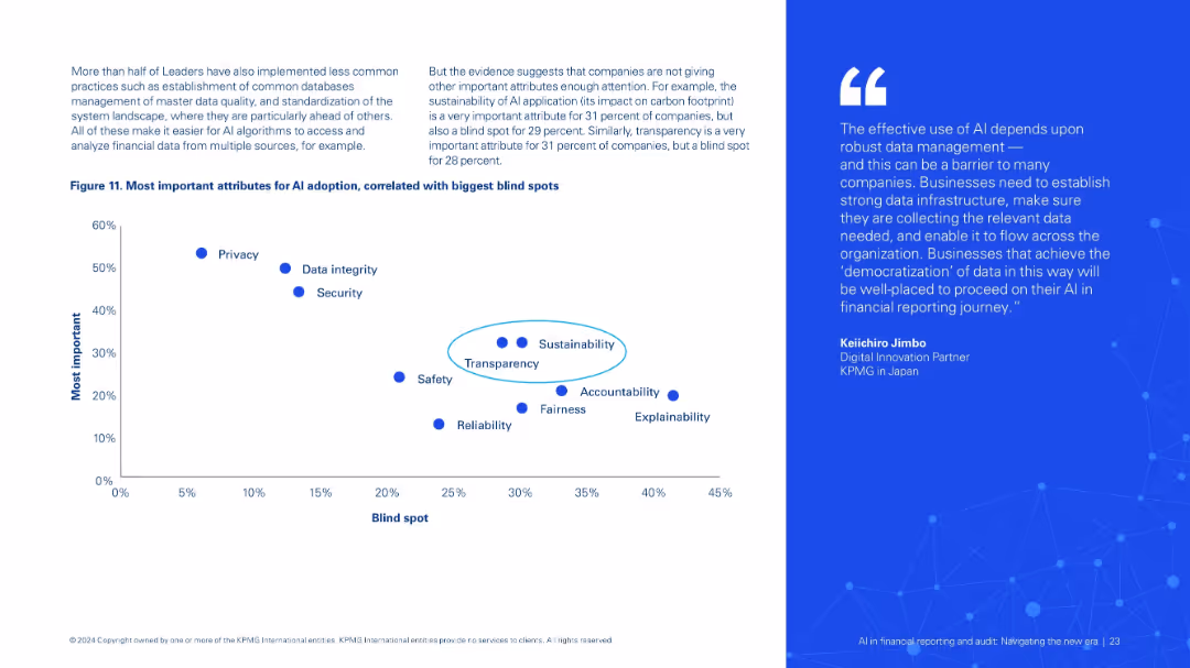 AI infinancial reporting and audit: Navigating the new era