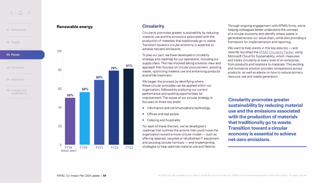 Renewable energy / Circularity