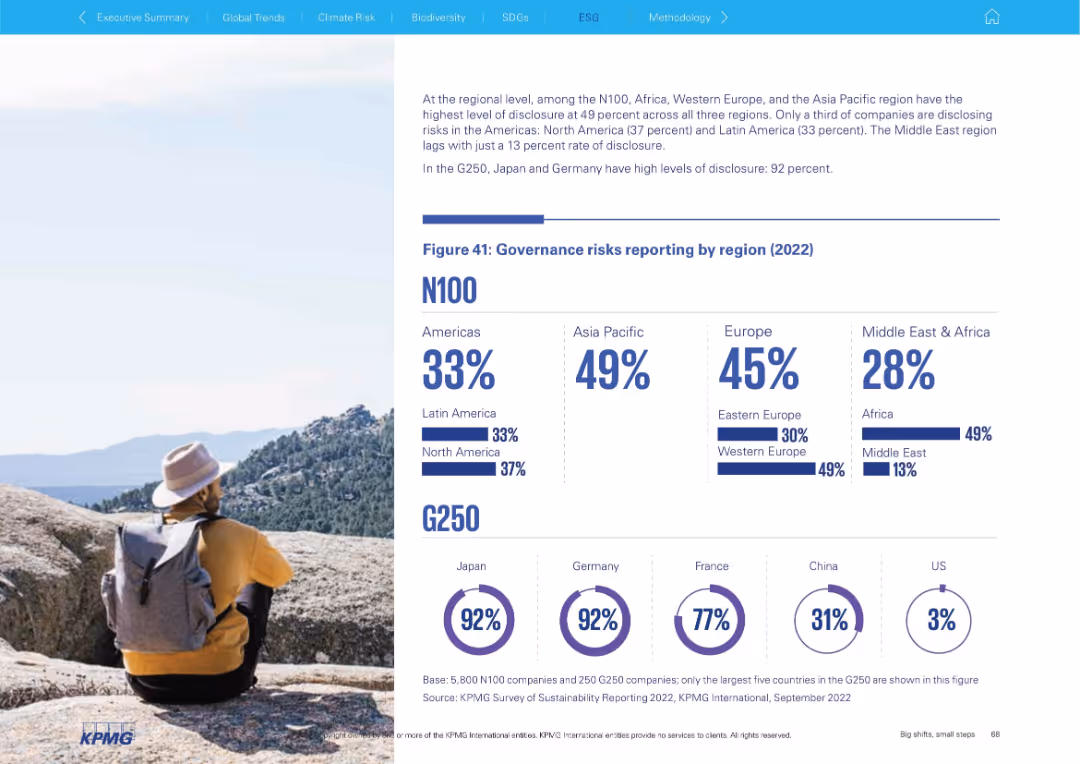 Big shifts, small steps Survey of Sustainability Reporting 2022
