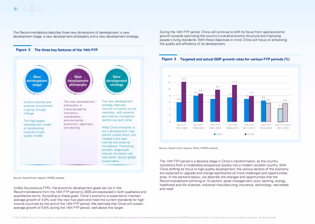 The 14th Five- Year Plan: Sector Impact Outlook