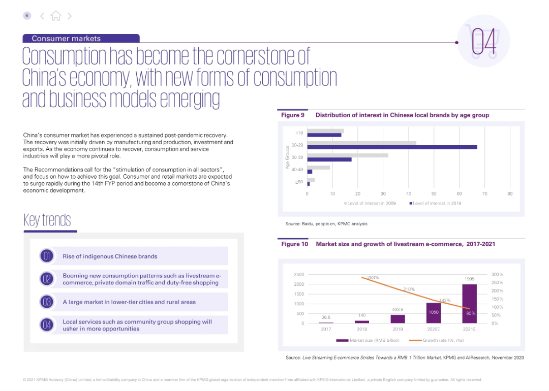Consumption has become the cornerstone of China’s economy, with new forms of consumption and business models emerging