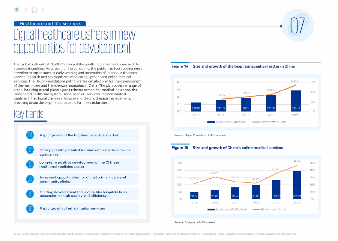 The 14th Five- Year Plan: Sector Impact Outlook