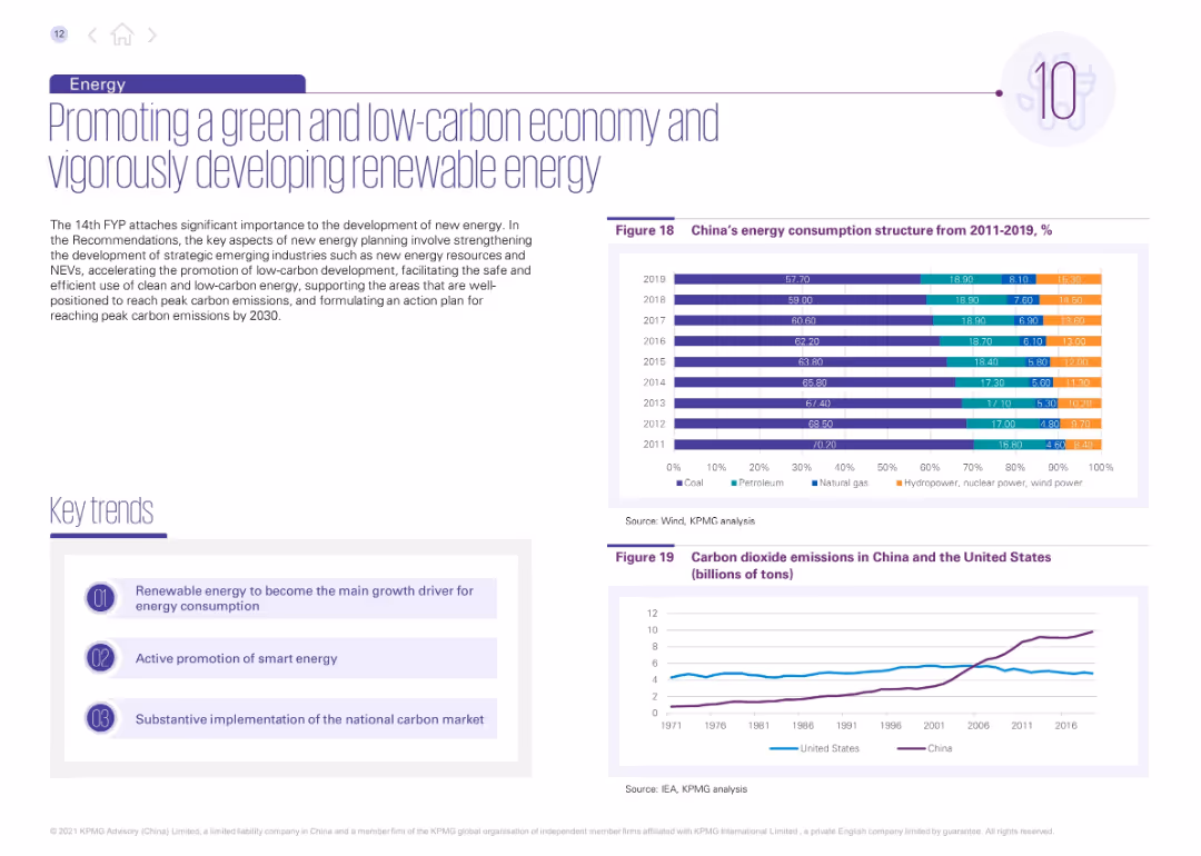 The 14th Five- Year Plan: Sector Impact Outlook