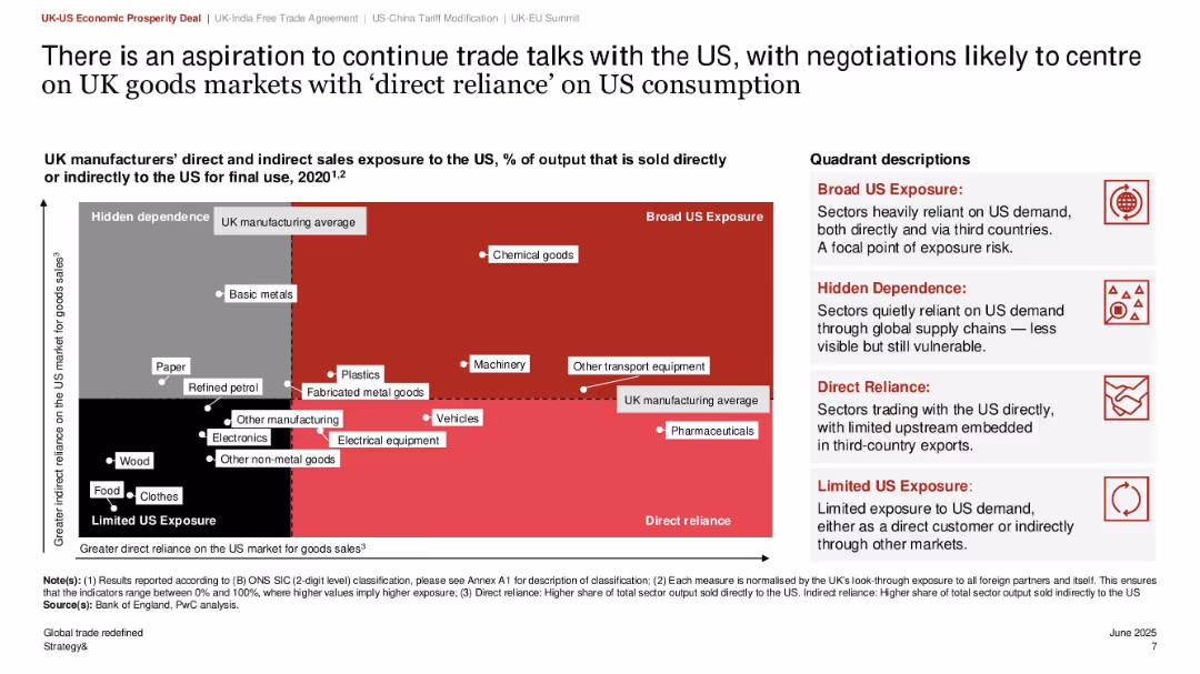 There is an aspiration to continue trade talks...