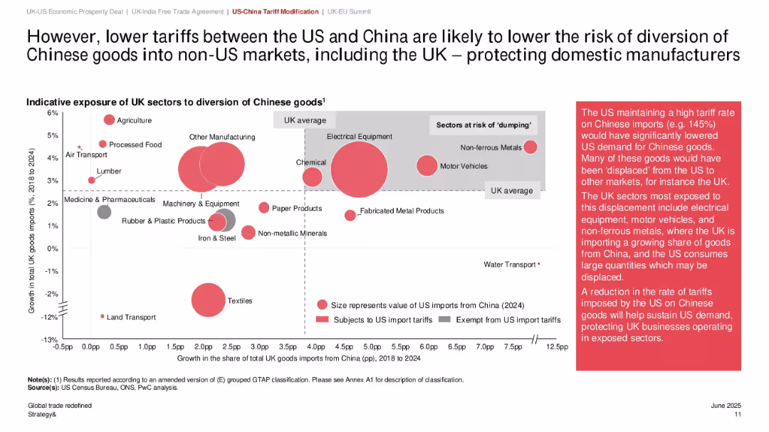 Global trade redefined: Early insights and economic impacts of new agreements