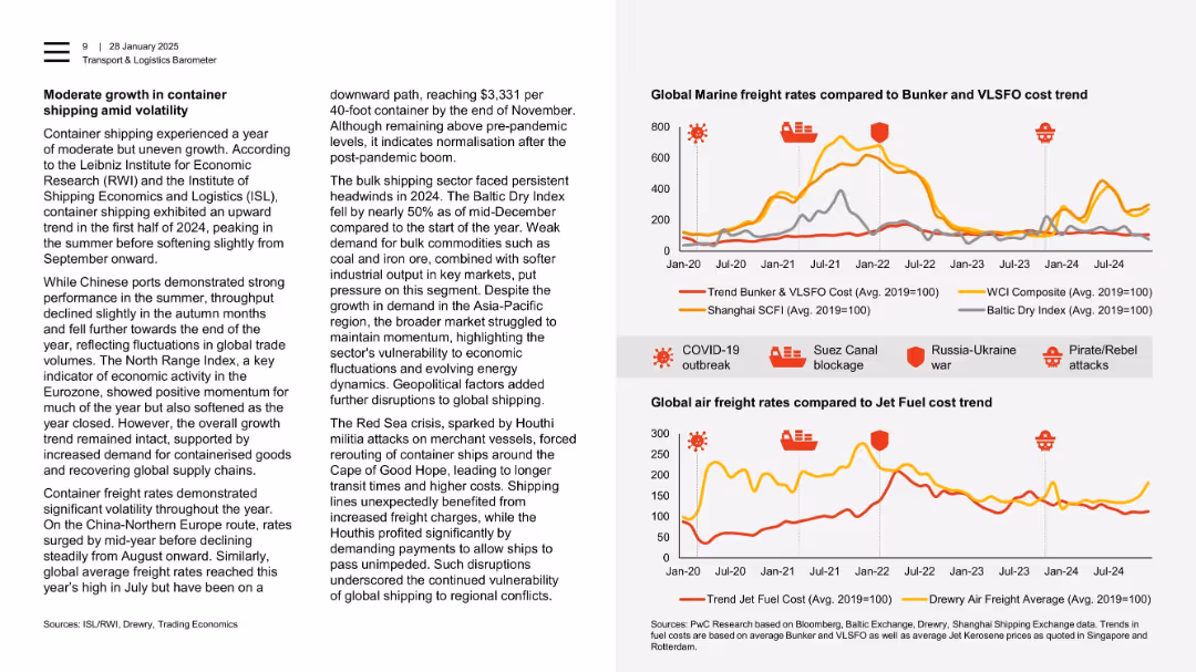 Transport & Logistics Barometer