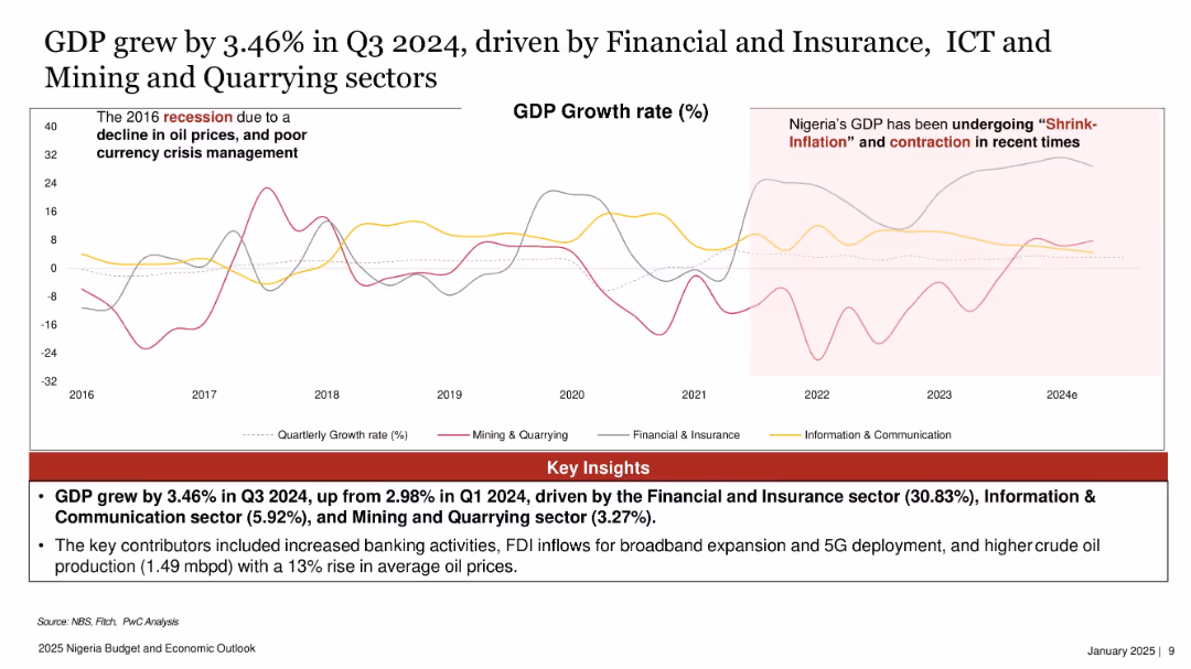 2025 Nigeria Budget and Economic Outlook