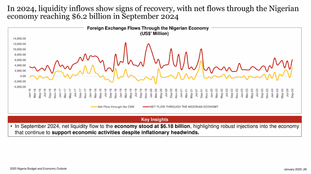2025 Nigeria Budget and Economic Outlook