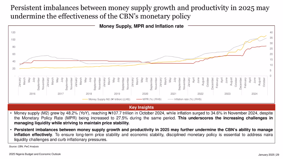2025 Nigeria Budget and Economic Outlook