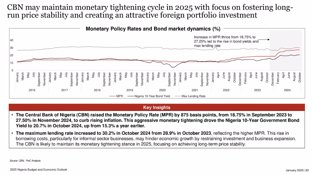 2025 Nigeria Budget and Economic Outlook