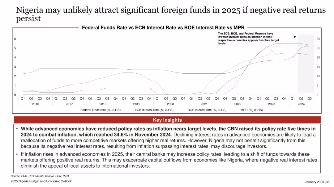 2025 Nigeria Budget and Economic Outlook