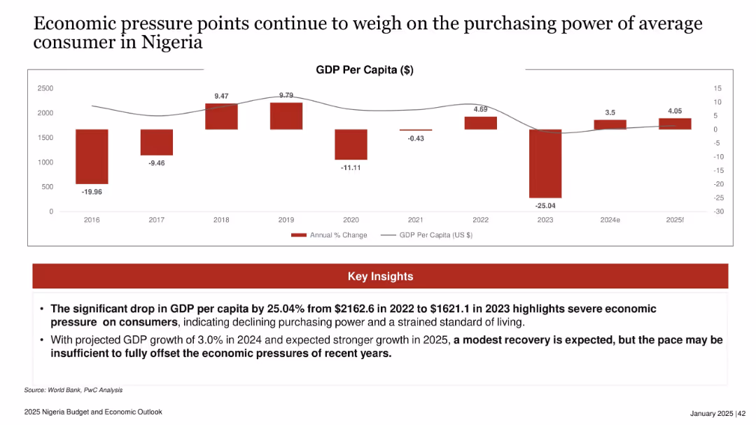 2025 Nigeria Budget and Economic Outlook