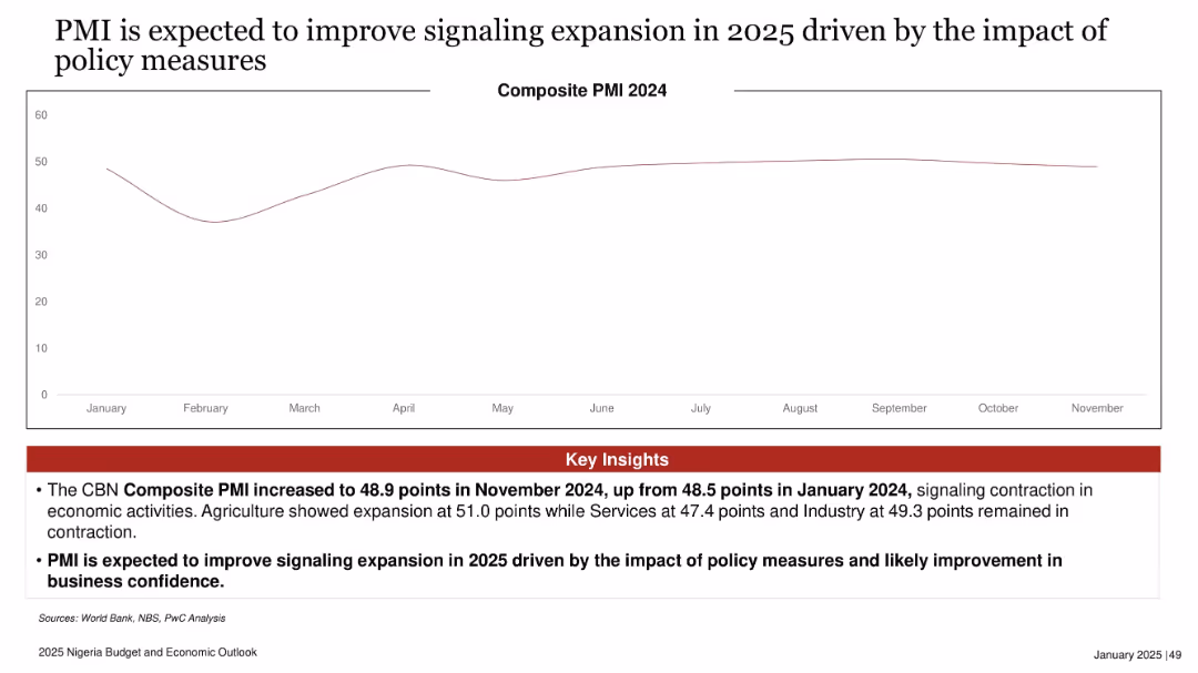 2025 Nigeria Budget and Economic Outlook