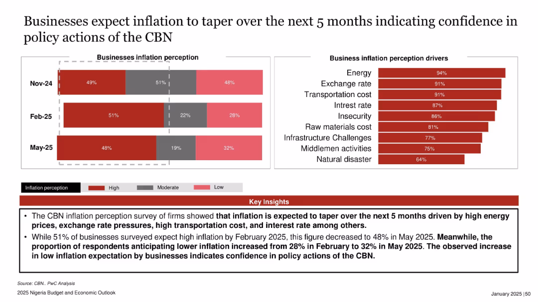 2025 Nigeria Budget and Economic Outlook