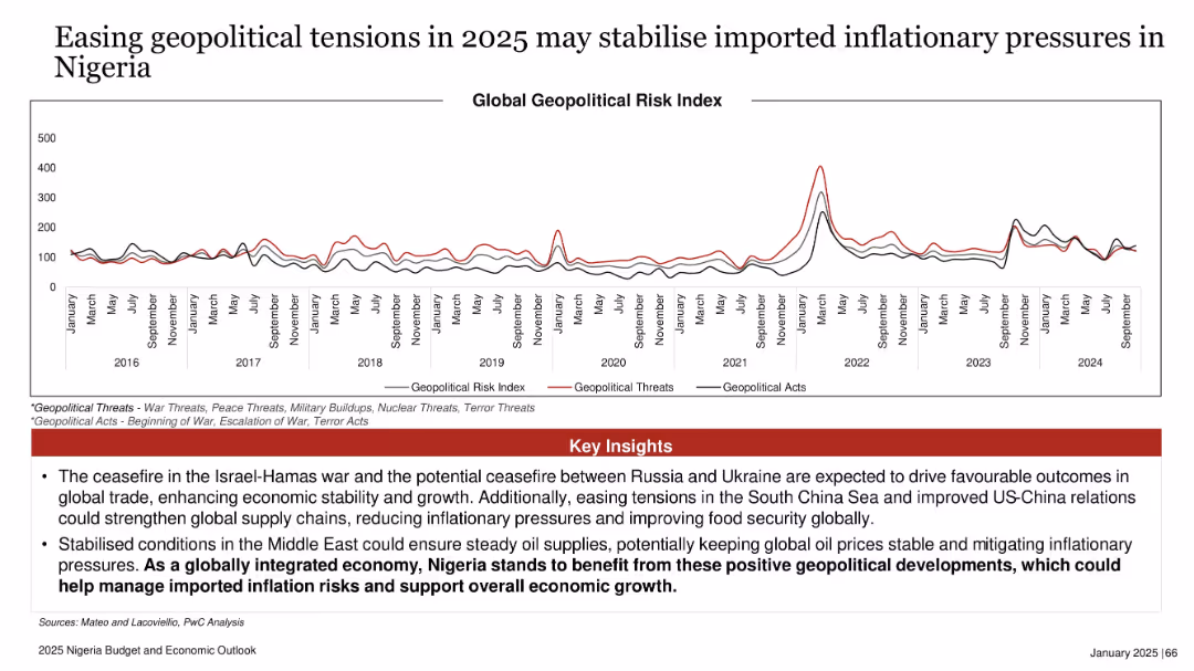2025 Nigeria Budget and Economic Outlook
