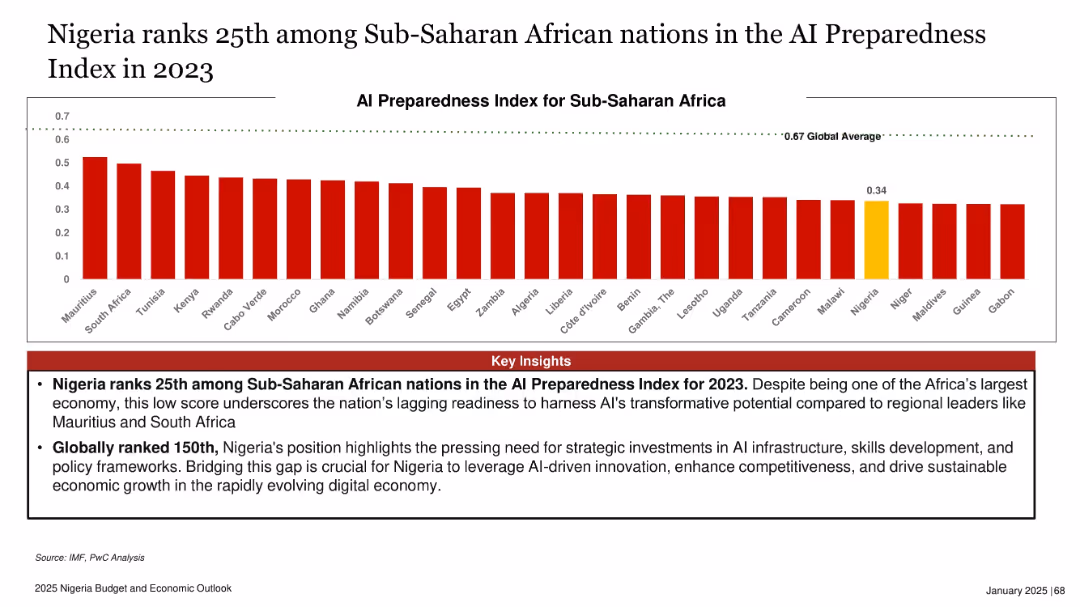 2025 Nigeria Budget and Economic Outlook