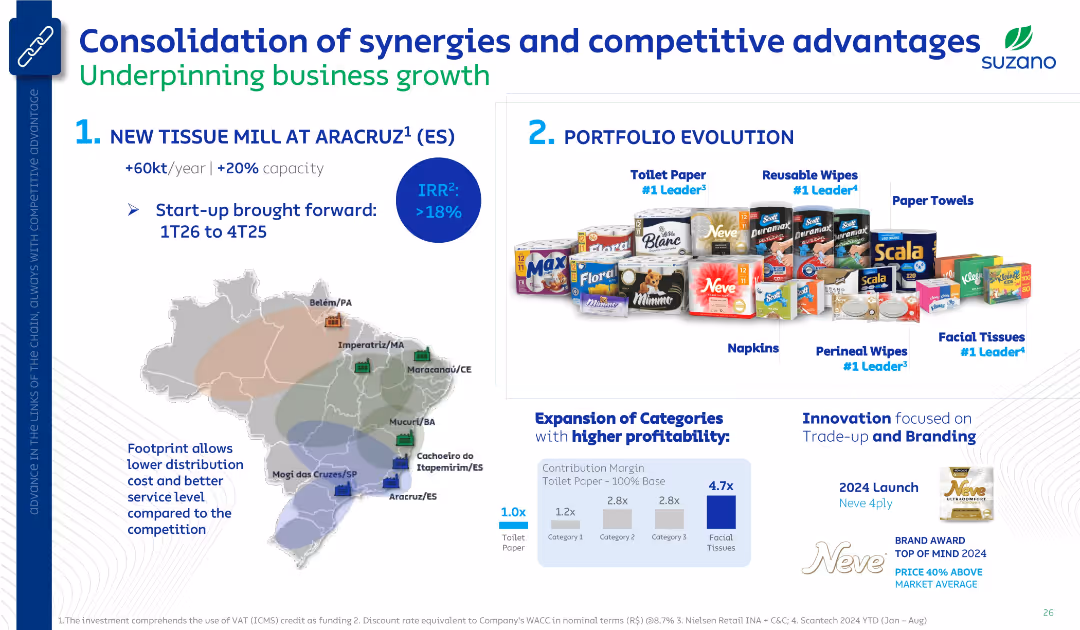 Goldman Sachs Brazil Commodities Days