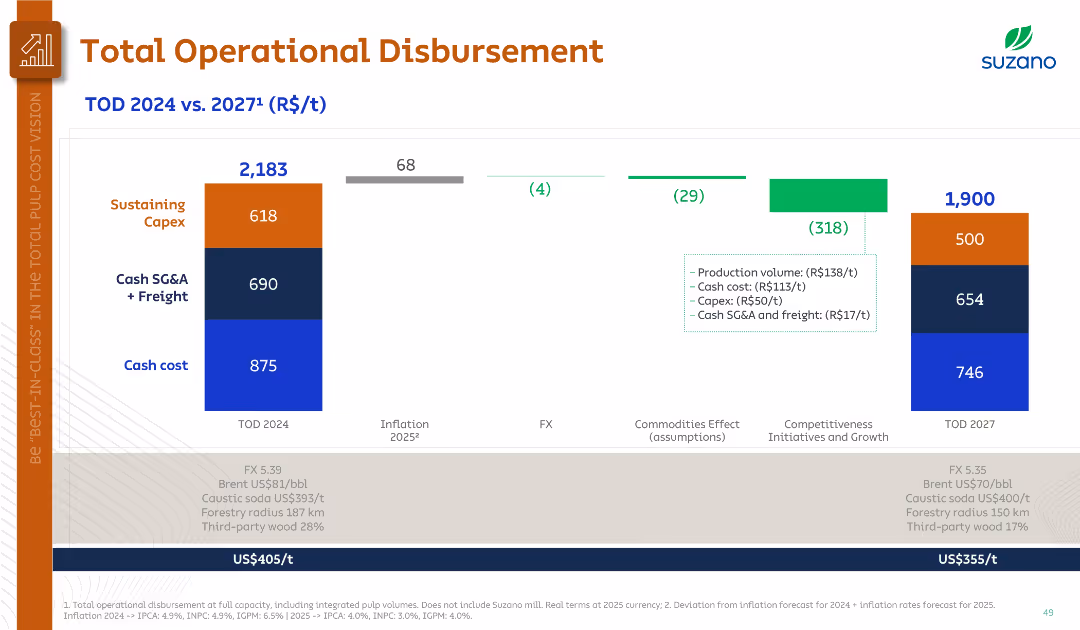 Slide 15974